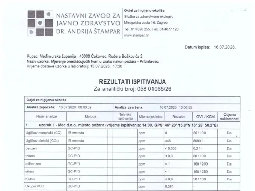 Međimurska županija: Informacija Stožera civilne zaštite Međimurske županije o rezultatima ispitivanja kvalitete zraka nakon požara u Pribislavcu